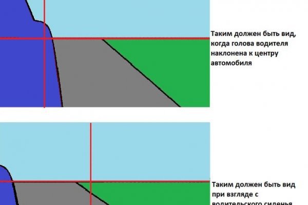 Вывести деньги с кракена
