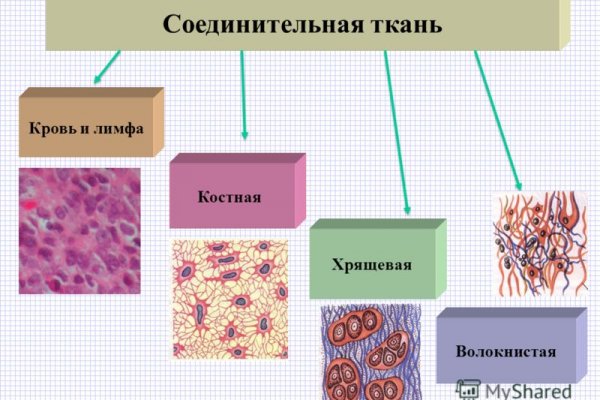 Кракен соль